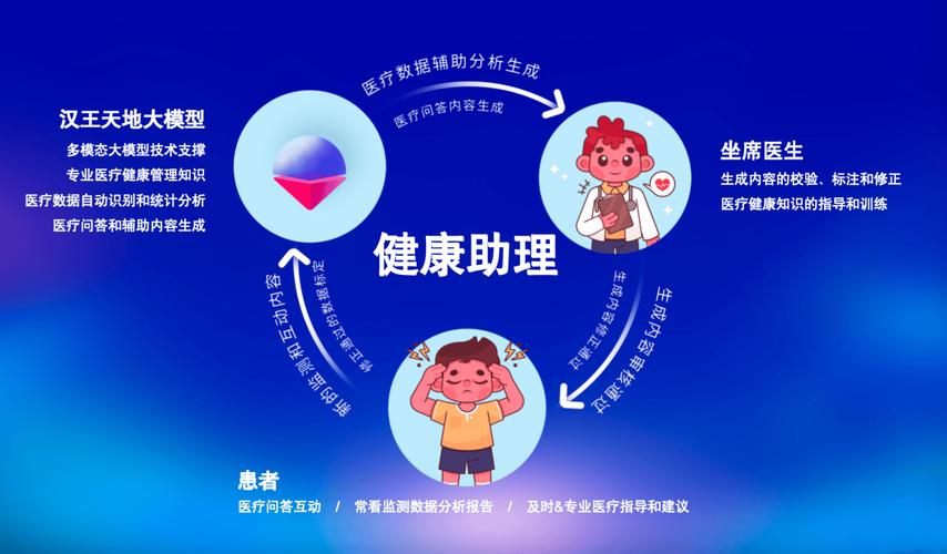 汉王科技总裁朱德永亮相世界数字健康论坛,深度解析ai赋能血压健康
